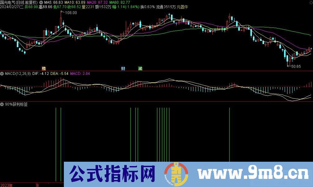 通达信90%获利标签副图指标 九毛八公式指标网