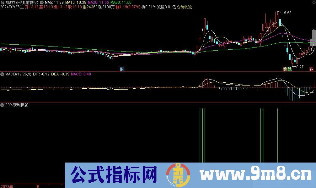 通达信90%获利标签副图指标 源码 贴图