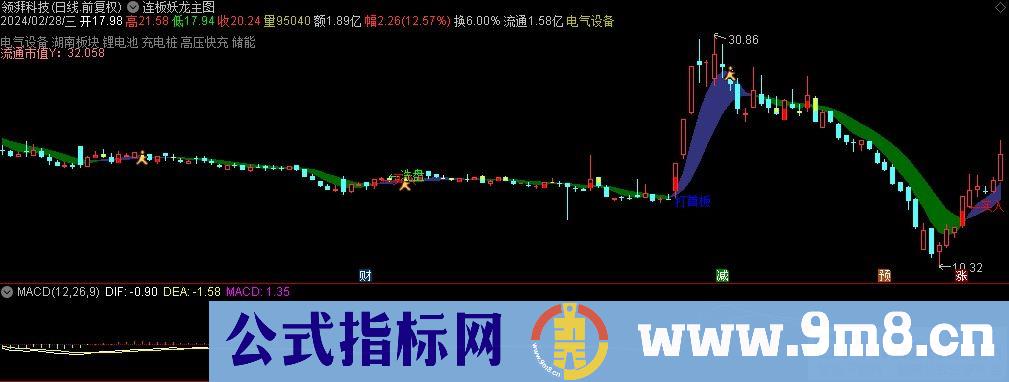 通达信连板妖龙主图指标 源码 贴图