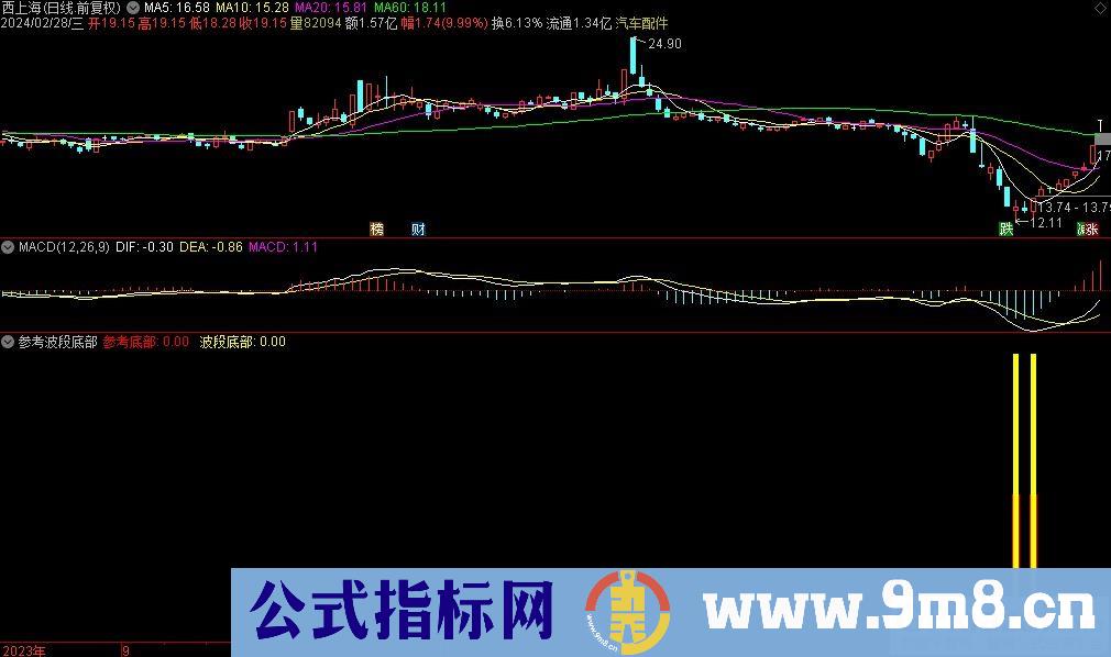 通达信参考波段底部副图指标 源码 贴图