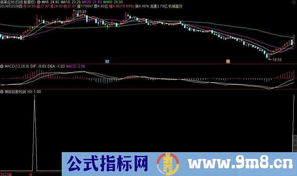 通达信神探封股利剑选股指标 九毛八公式指标网