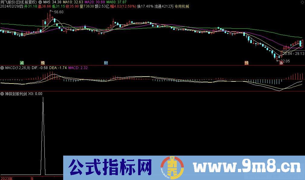 通达信神探封股利剑选股指标 源码 贴图