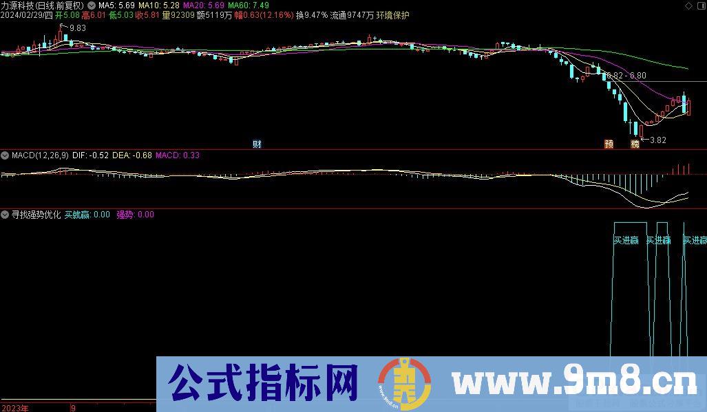 通达信寻找强势优化副图指标 源码 贴图