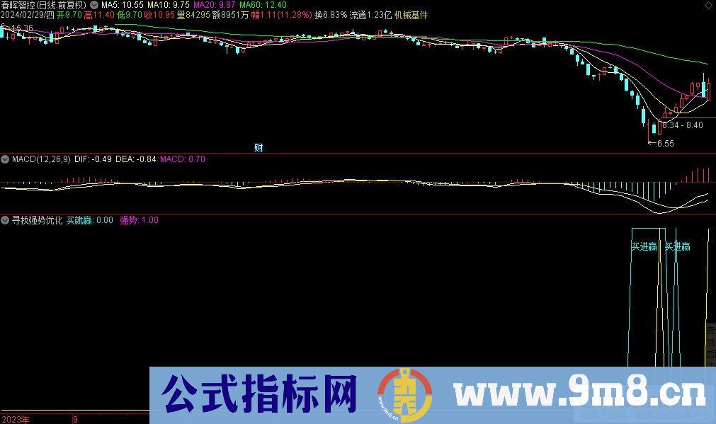 通达信寻找强势优化副图指标 源码 贴图