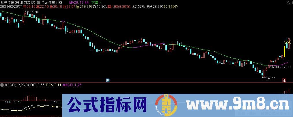 通达信金龙寻宝主图指标 源码 贴图