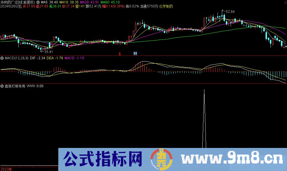 通达信追涨打板专用选股指标 源码 贴图