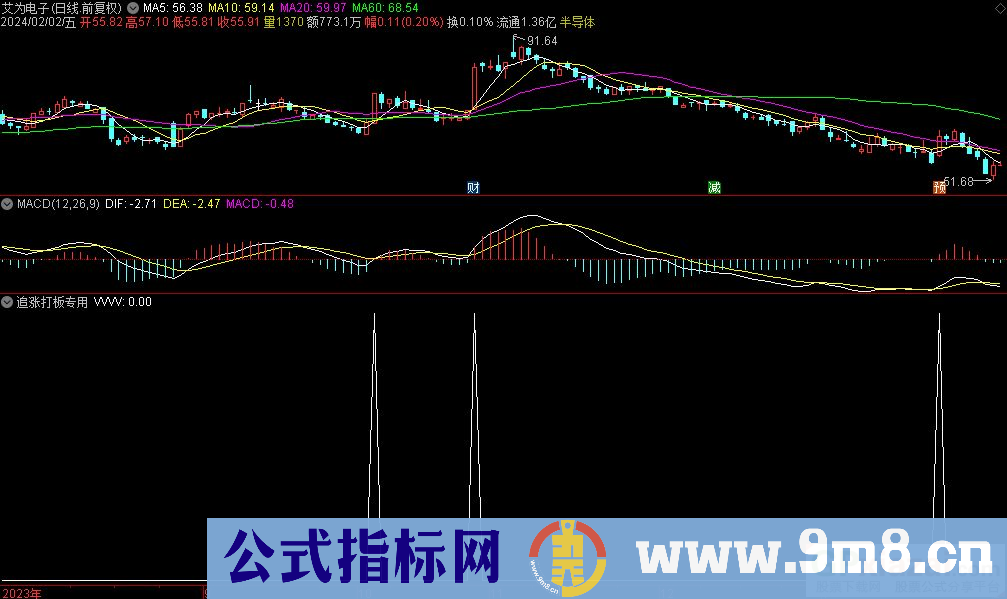 通达信追涨打板专用选股指标 源码 贴图
