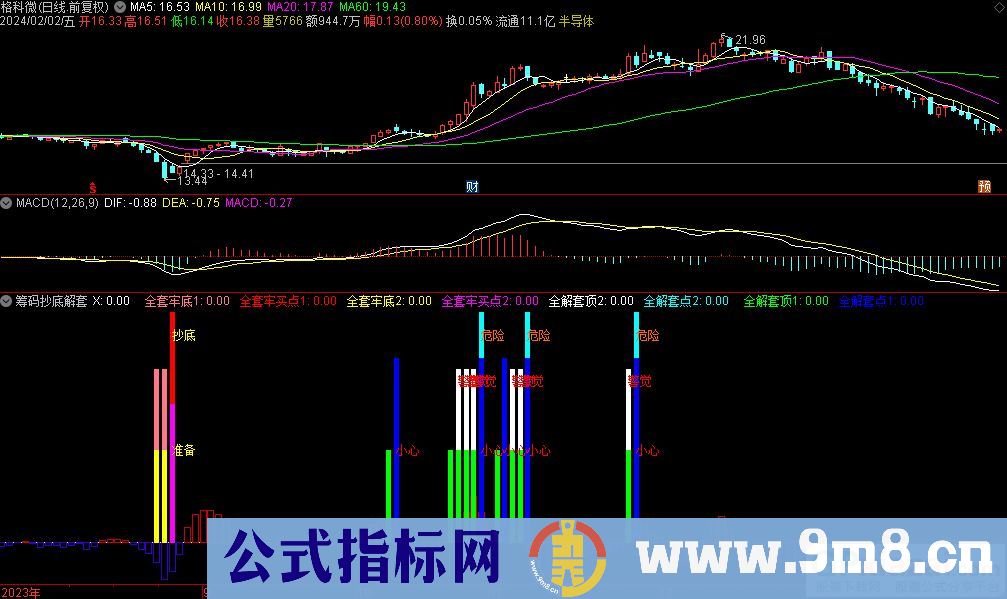 通达信筹码抄底解套副图指标 源码 贴图