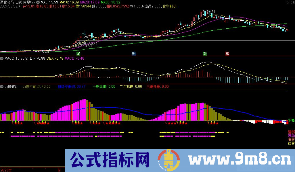 通达信力度波动副图指标 九毛八公式指标网