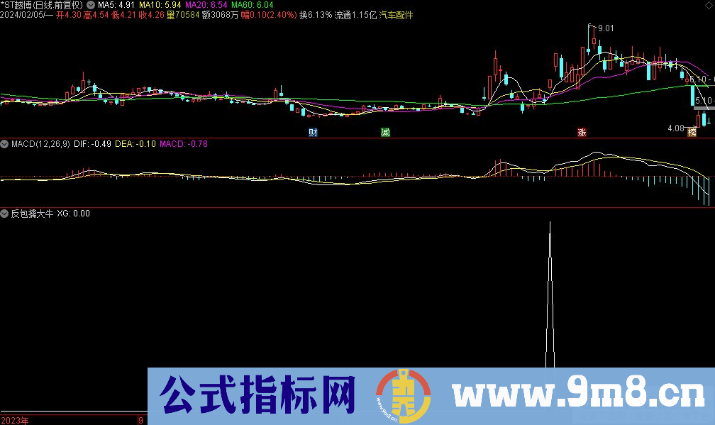 通达信反包擒大牛选股指标 九毛八公式指标网