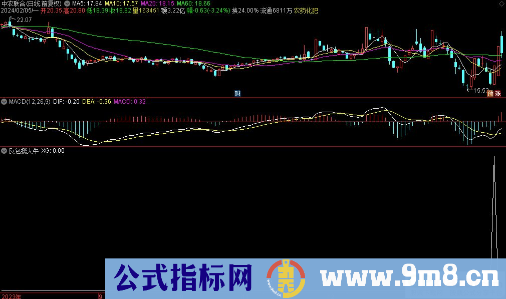 通达信反包擒大牛选股指标 源码 贴图