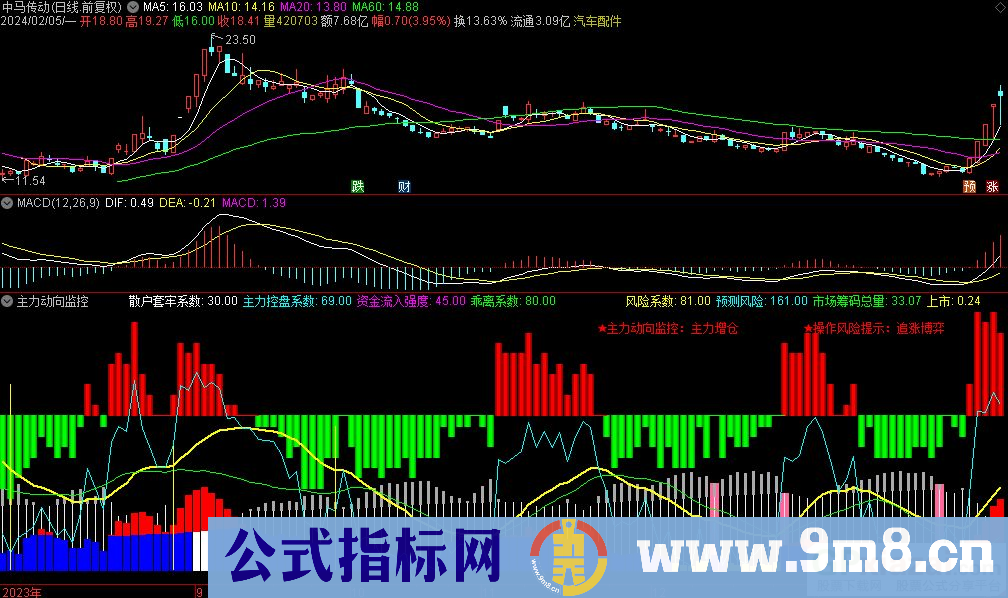 通达信主力动向监控副图指标 源码 贴图