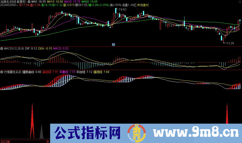 通达信行情暴发买点副图指标 九毛八公式指标网