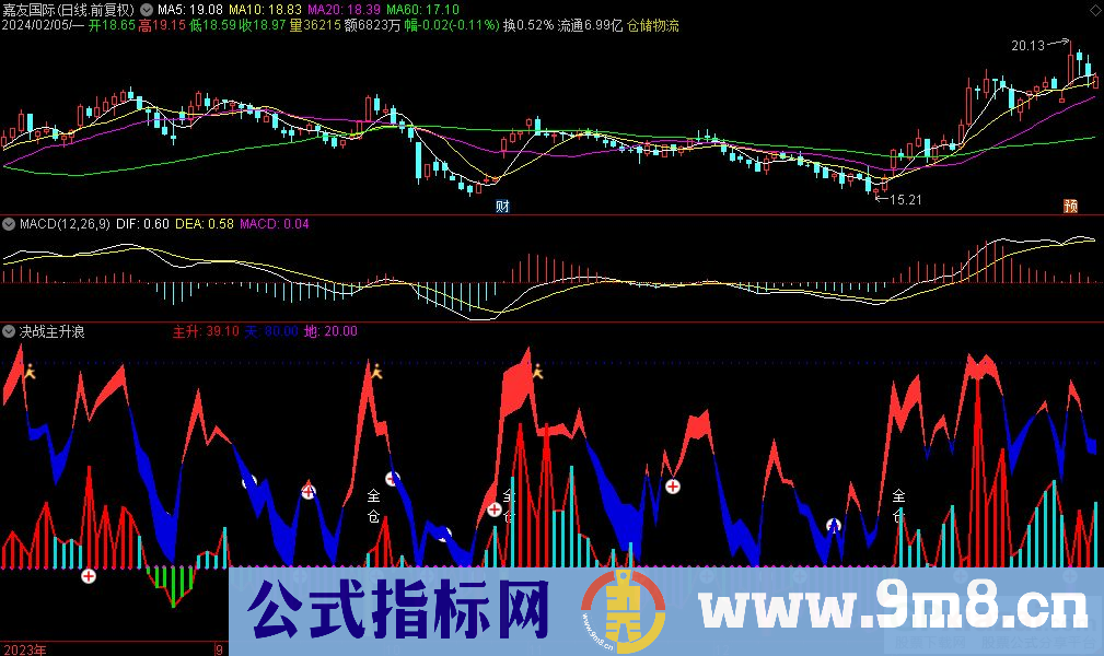 通达信决战主升浪副图指标 源码 贴图