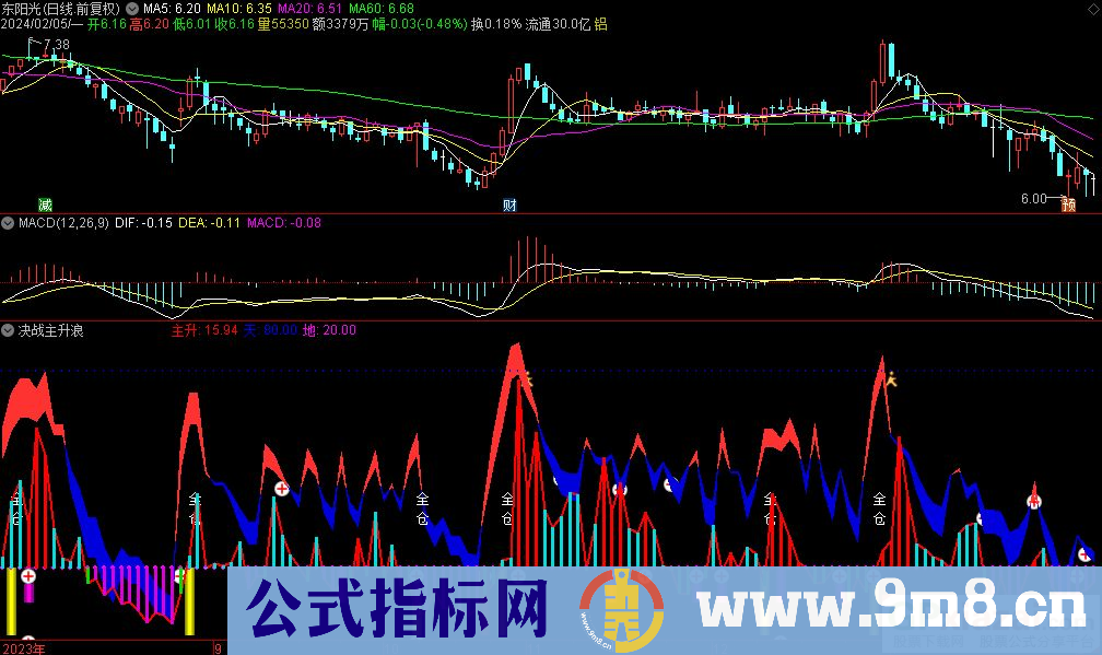 通达信决战主升浪副图指标 源码 贴图
