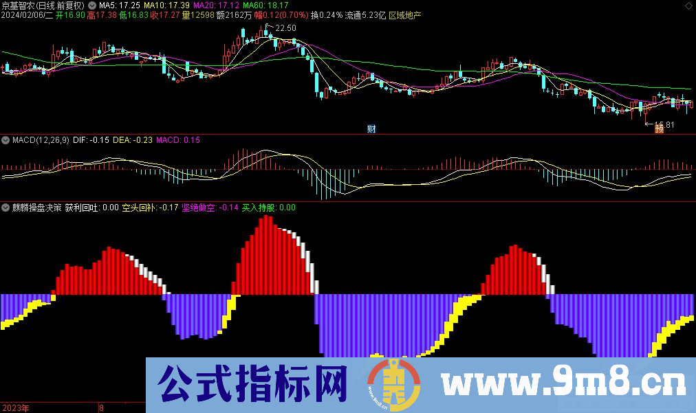 通达信麒麟操盘决策副图指标 九毛八公式指标网