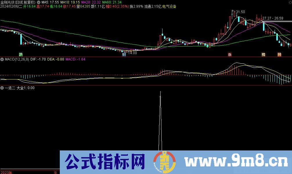 通达信一进二选股指标 九毛八公式指标网