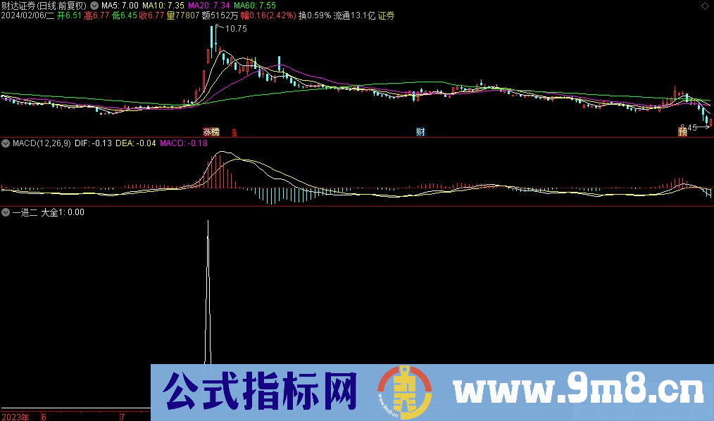 通达信一进二选股指标 源码 贴图