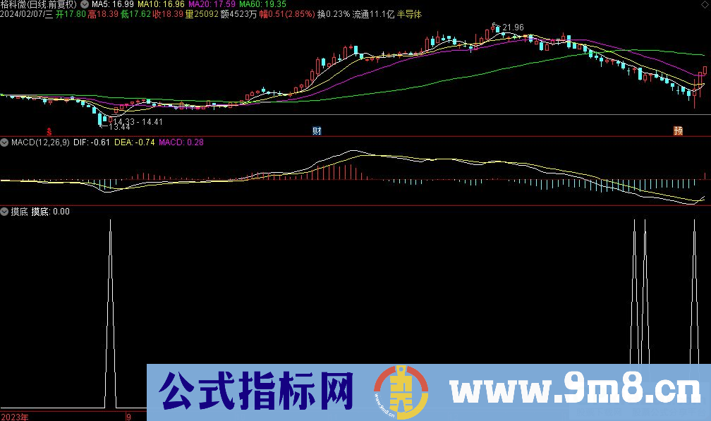 通达信摸底选股指标 九毛八公式指标网