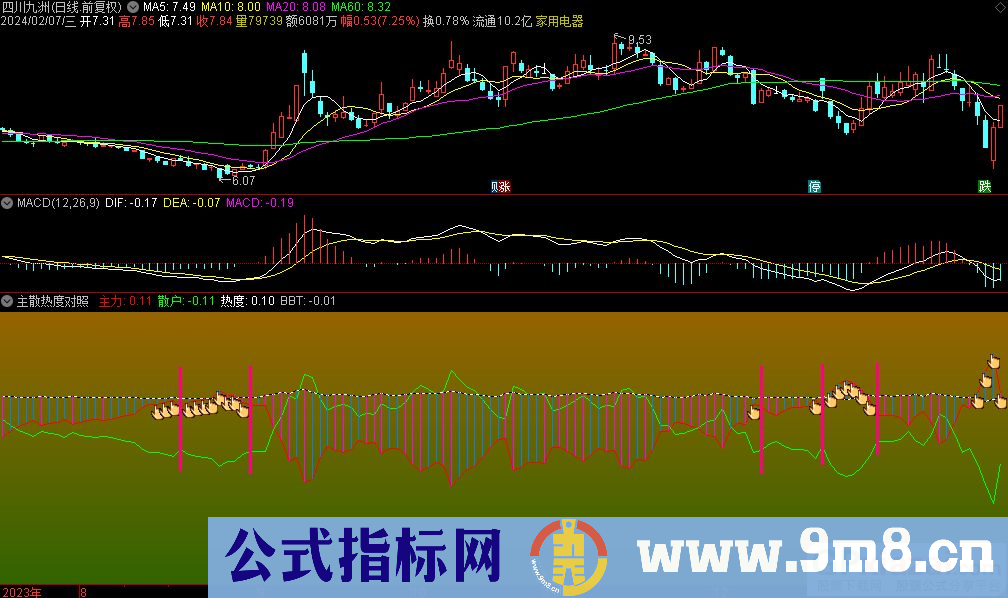 通达信主散热度对照副图指标 源码 贴图