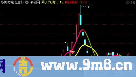 通达信短线航标主图指标 九毛八公式指标网