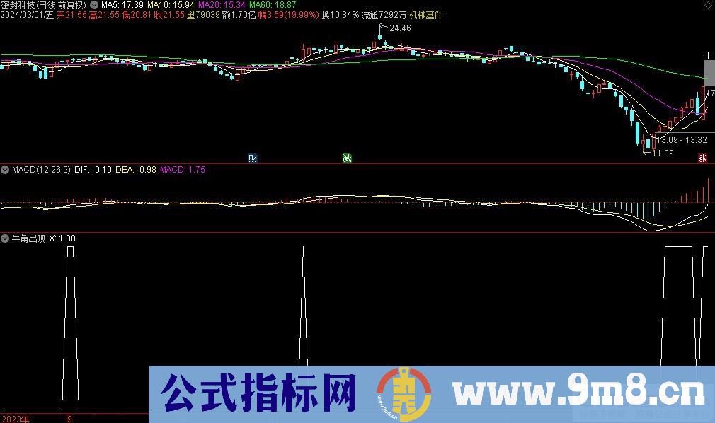 通达信牛角出现选股指标 源码 贴图