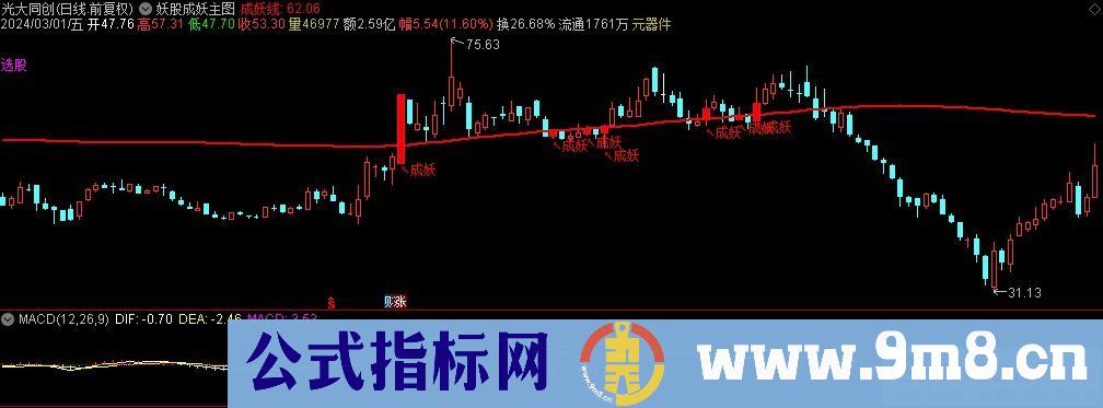 通达信妖股成妖主图指标 九毛八公式指标网