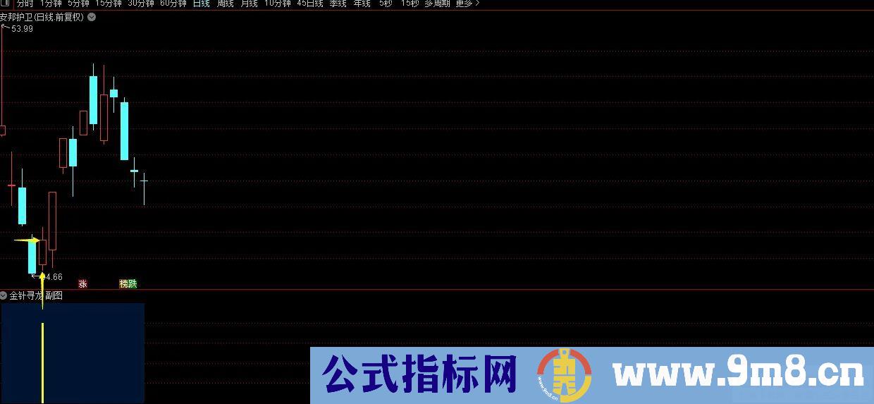 金钻高胜率【金针寻龙】副图/选股预警 扭转乾坤 右侧交易安全性高 短线选股利器 源码 贴图