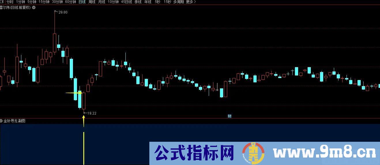 金钻高胜率【金针寻龙】副图/选股预警 扭转乾坤 右侧交易安全性高 短线选股利器 源码 贴图