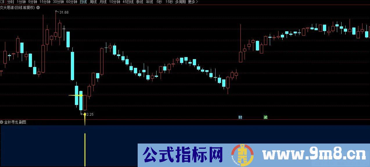 金钻高胜率【金针寻龙】副图/选股预警 扭转乾坤 右侧交易安全性高 短线选股利器 源码 贴图