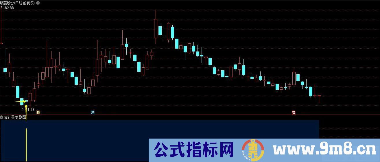 金钻高胜率【金针寻龙】副图/选股预警 扭转乾坤 右侧交易安全性高 短线选股利器 源码 贴图