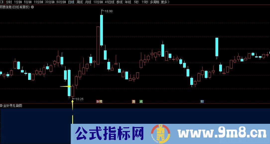 金钻高胜率【金针寻龙】副图/选股预警 扭转乾坤 右侧交易安全性高 短线选股利器 源码 贴图