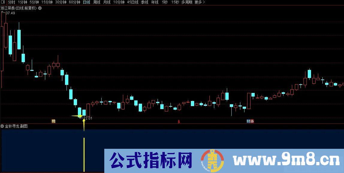 金钻高胜率【金针寻龙】副图/选股预警 扭转乾坤 右侧交易安全性高 短线选股利器 源码 贴图