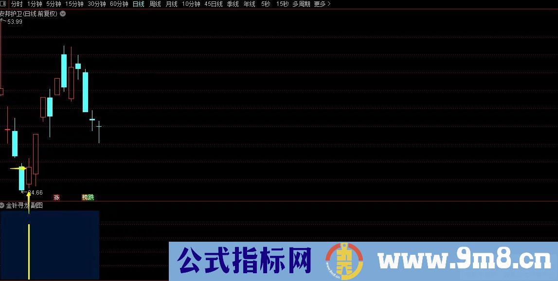 金钻高胜率【金针寻龙】副图/选股预警 扭转乾坤 右侧交易安全性高 短线选股利器 源码 贴图