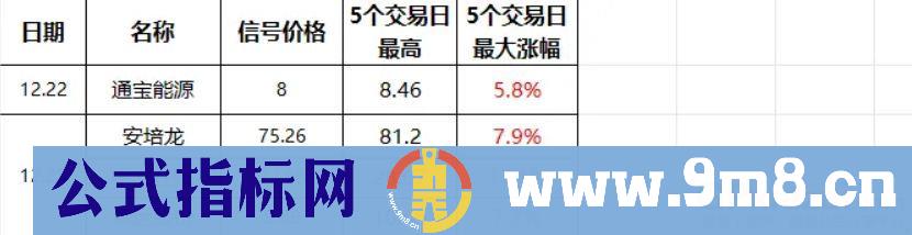 金钻高胜率【金针寻龙】副图/选股预警 扭转乾坤 右侧交易安全性高 短线选股利器 源码 贴图