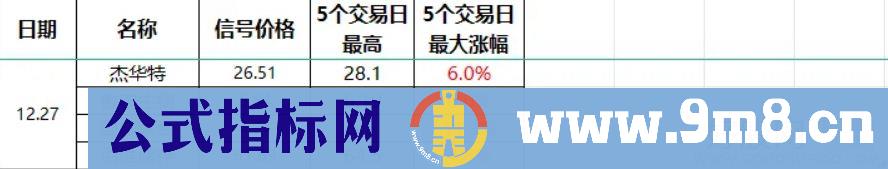 金钻高胜率【金针寻龙】副图/选股预警 扭转乾坤 右侧交易安全性高 短线选股利器 源码 贴图