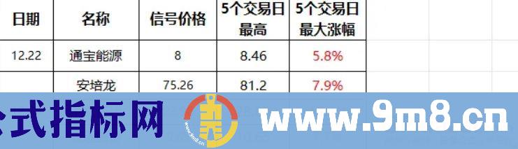 金钻高胜率【金针寻龙】副图/选股预警 扭转乾坤 右侧交易安全性高 短线选股利器 源码 贴图