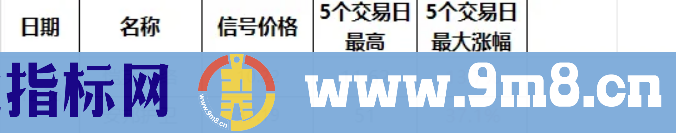 金钻高胜率【金针寻龙】副图/选股预警 扭转乾坤 右侧交易安全性高 短线选股利器 源码 贴图