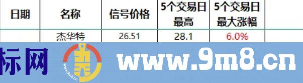 金钻高胜率【金针寻龙】副图/选股预警 扭转乾坤 右侧交易安全性高 短线选股利器 源码 贴图