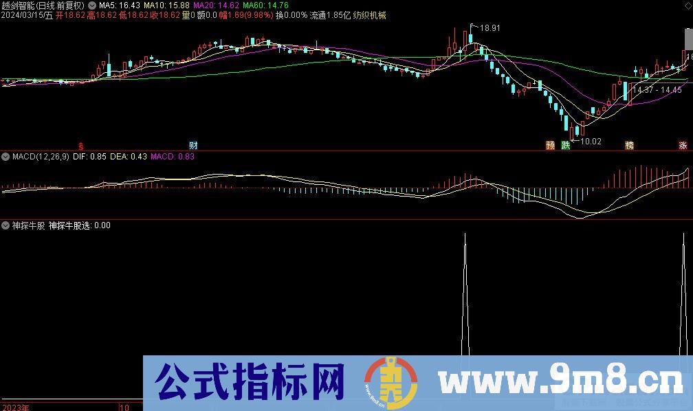 通达信神探牛股选股指标 源码 贴图