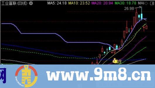 通达信擒庄主图指标 九毛八公式指标网