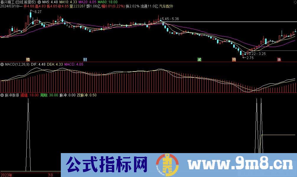 通达信脉冲涨停副图指标 九毛八公式指标网