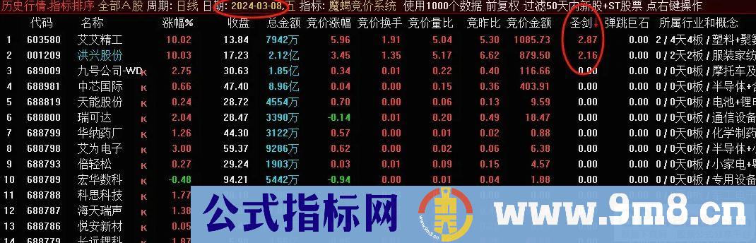 通达信魔蝎竞价系统 可回测 信号固定 源码无未来 贴图
