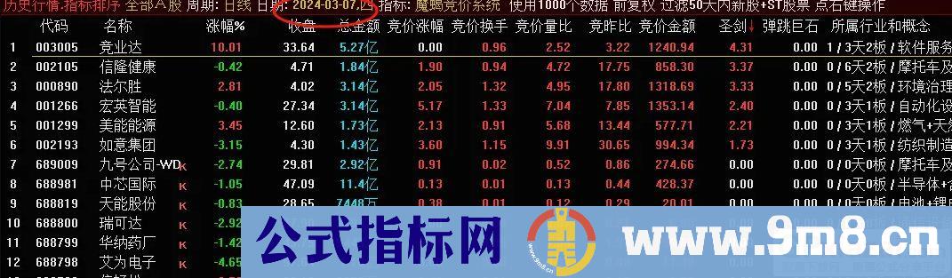 通达信魔蝎竞价系统 可回测 信号固定 源码无未来 贴图