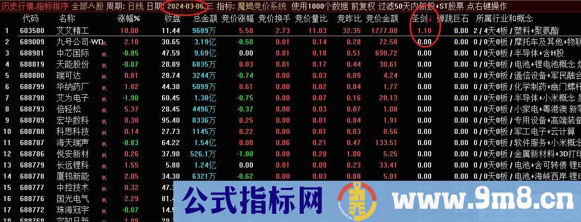 通达信魔蝎竞价系统 可回测 信号固定 源码无未来 贴图