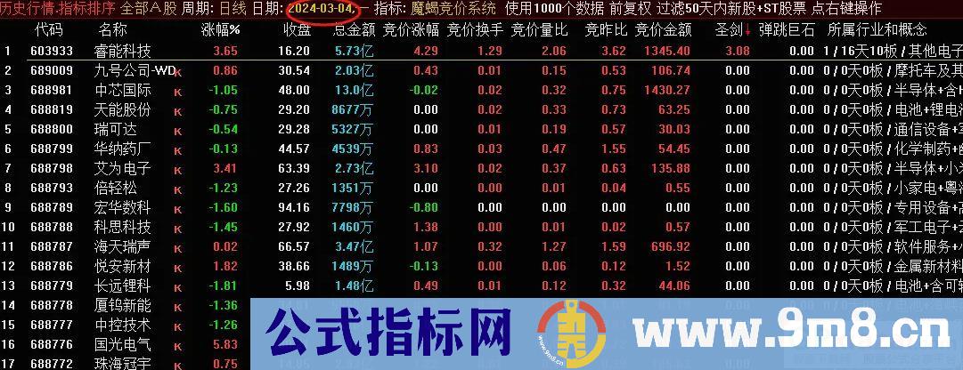 通达信魔蝎竞价系统 可回测 信号固定 源码无未来 贴图