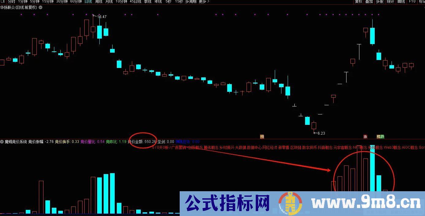 通达信魔蝎竞价系统 可回测 信号固定 源码无未来 贴图