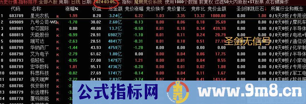 通达信魔蝎竞价系统 可回测 信号固定 源码无未来 贴图