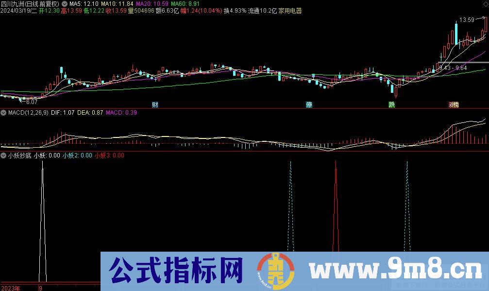 通达信小妖抄底副图指标 源码 贴图