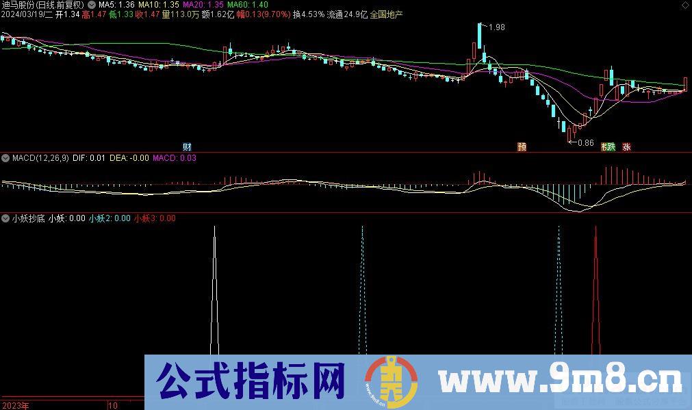 通达信小妖抄底副图指标 源码 贴图